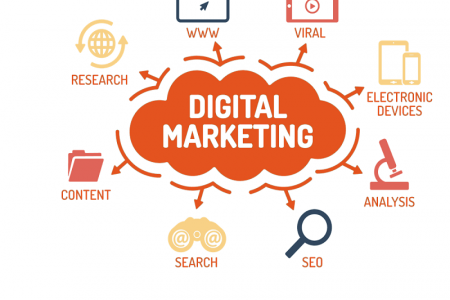 Lợi ích sử dụng dịch vụ marketing online tại Quảng Ngãi